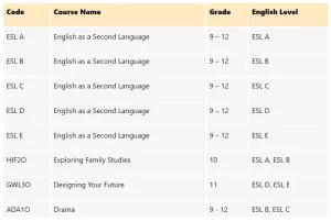 دروس تابستانی مدارس تورنتو