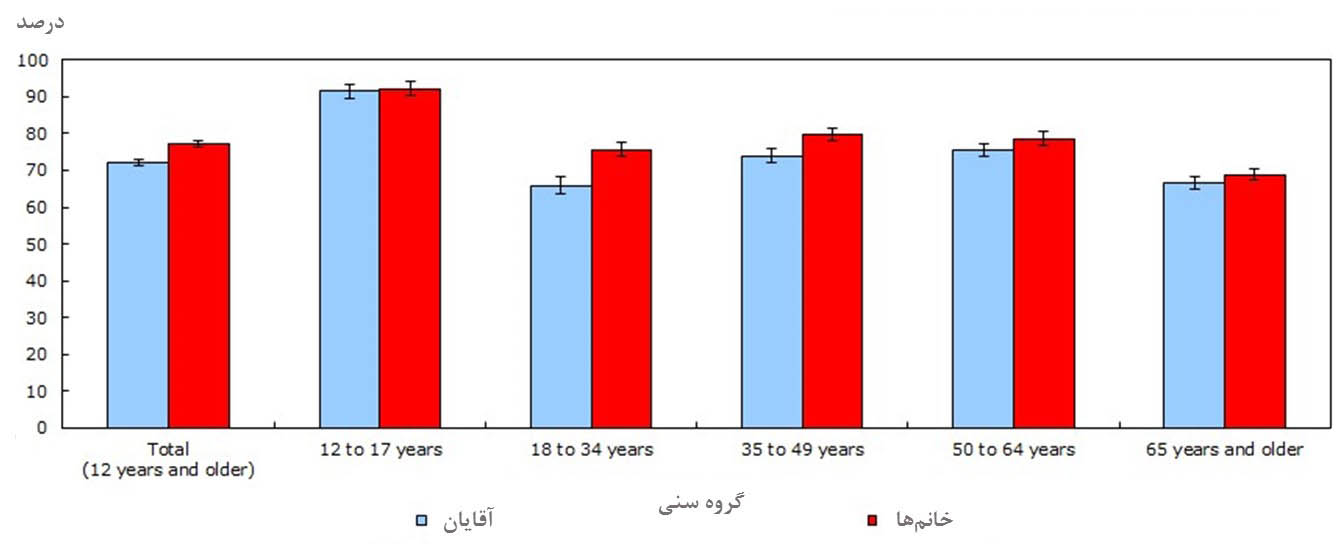 تقاضای خدمات دندانپزشکی و نیاز به متخصص دندانپزشک3 در کانادا