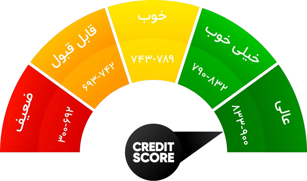 کردیت اسکور چیست؟