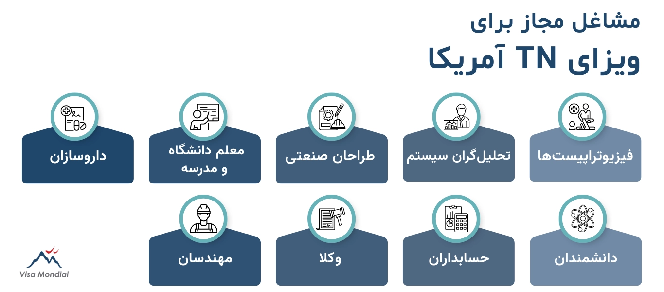 مشاغل مجاز برای ویزای TN