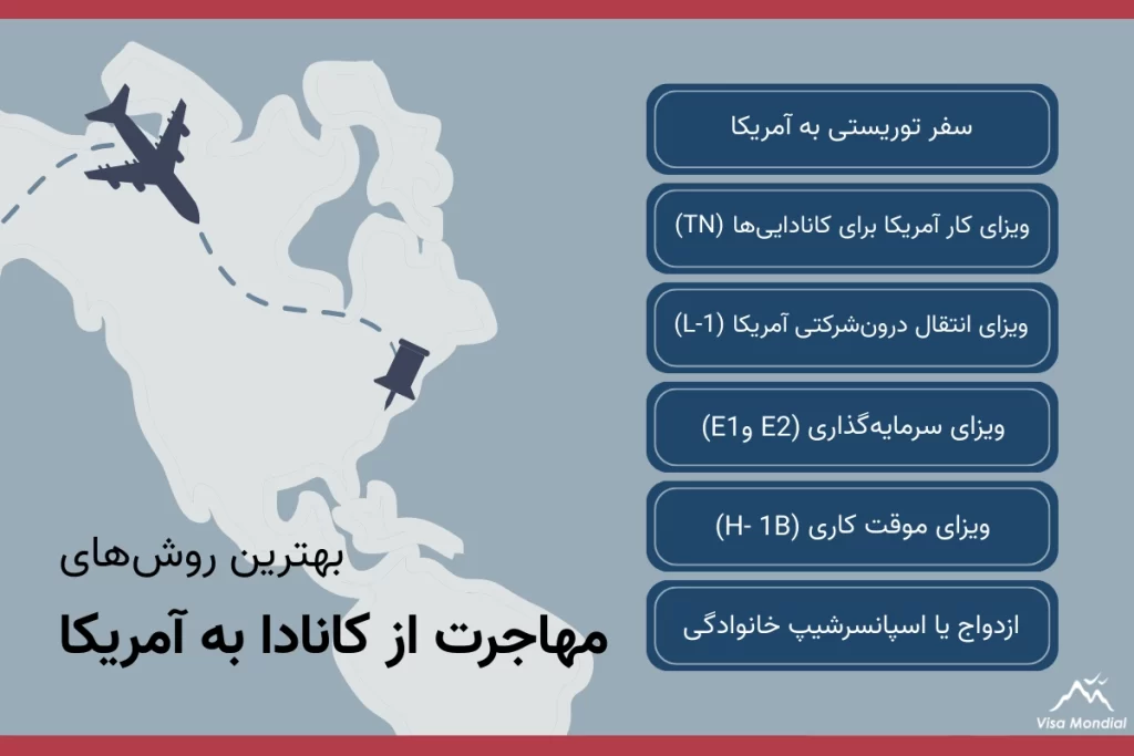 برری روش‌های مهاجرت از کانادا به آمریکا