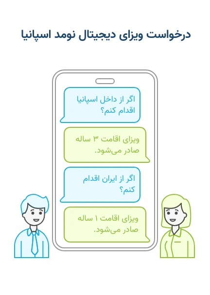 دو راه درخواست اقامت دیجیتال نومد اسپانیا